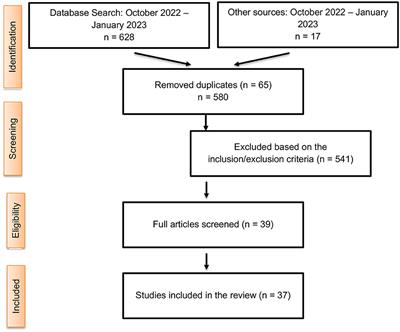 Socio-economic impact of the COVID-19 pandemic on Overseas Filipino Workers and their left-behind families: a scoping review